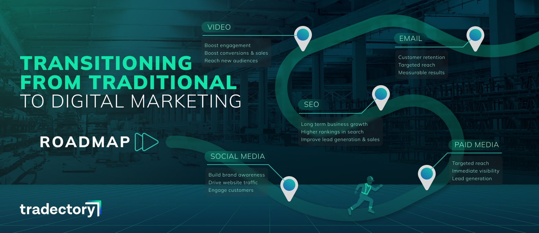 digital marketing roadmap example