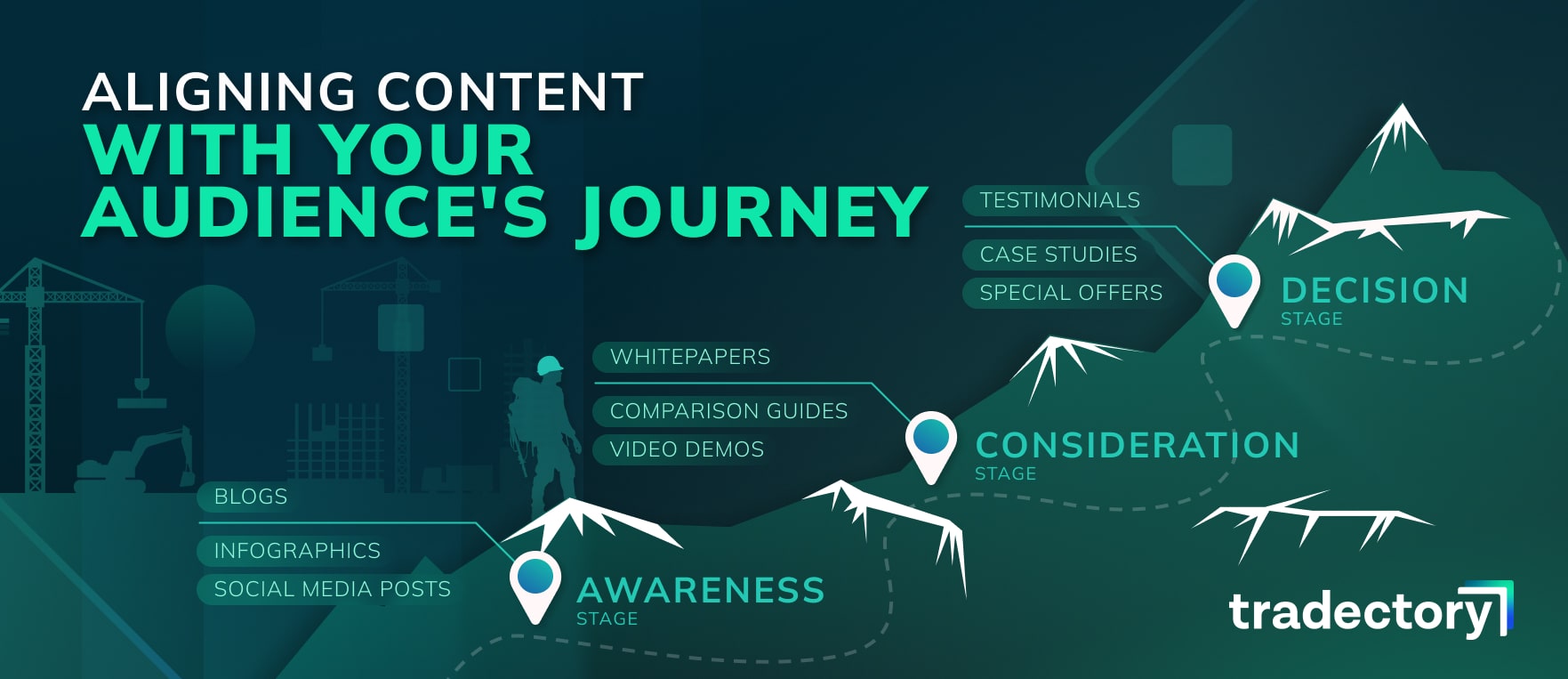 aligning content with your audience's user journey