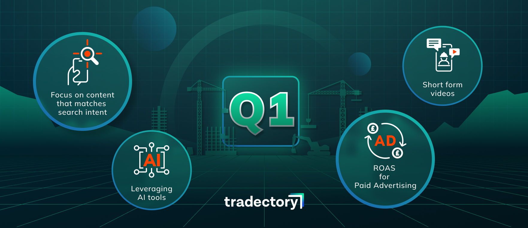 Q1 final thoughts from Tradectory