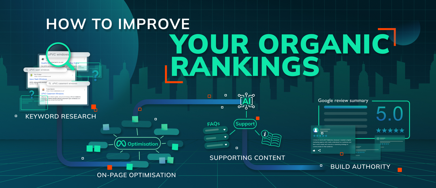 how to improve organic rankings
