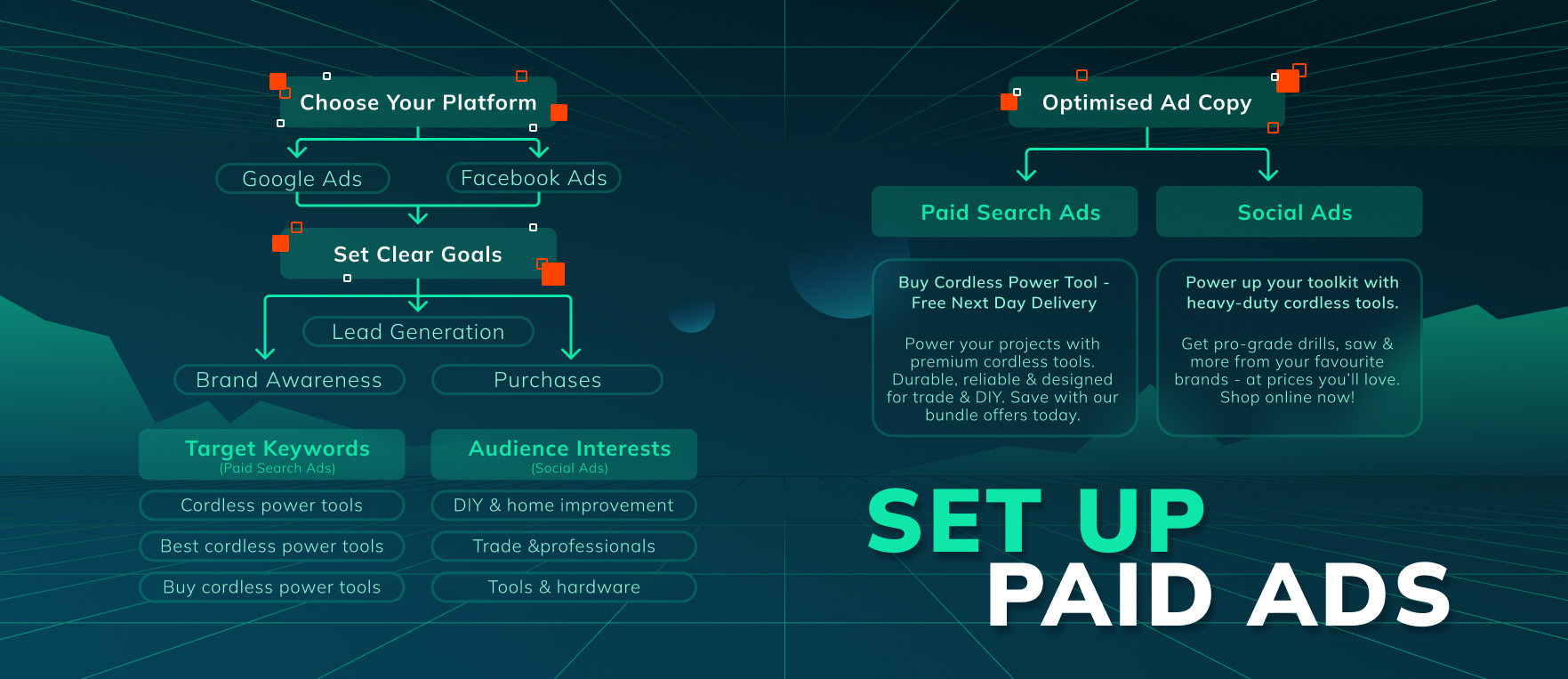 how to set up paid ads