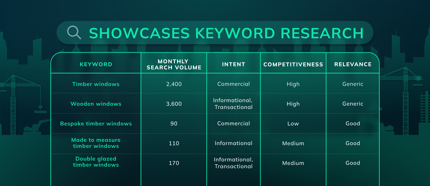 keyword research example